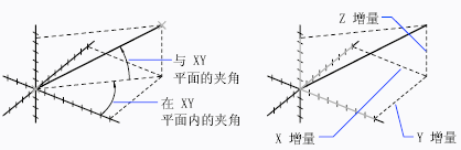CAD如何測量兩點之間的距離和角度127.png CAD如何測量兩點之間的距離和角度127.png