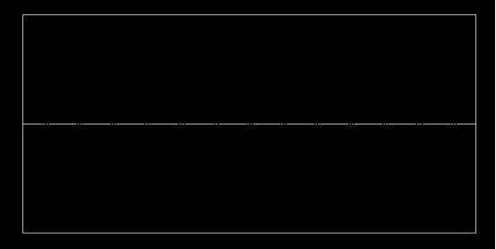 CAD圖紙中怎么把實(shí)線(xiàn)變成虛線(xiàn)325.png