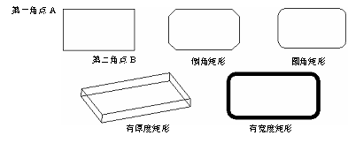 CAD的繪圖命令--點(diǎn)、矩形、正多邊形