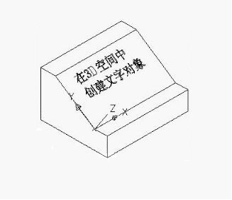 怎樣在CAD三維空間中書寫文字？