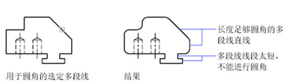 CAD中圓角、倒角的一些技巧