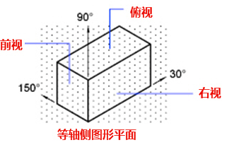 CAD中的柵格是什么？有什么作用？