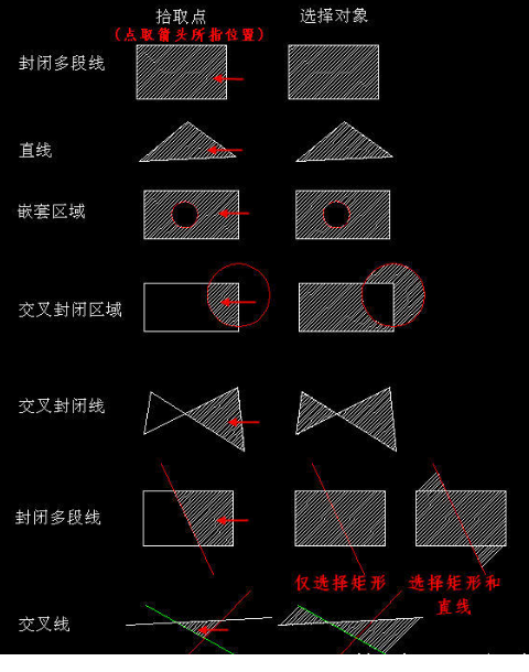CAD創(chuàng)建填充時(shí)，拾取點(diǎn)和選擇對(duì)象有什么區(qū)別