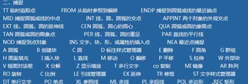 快熟學(xué)習(xí)并掌握CAD基礎(chǔ)應(yīng)用的經(jīng)驗(yàn)總結(jié) 快熟學(xué)習(xí)并掌握CAD基礎(chǔ)應(yīng)用的經(jīng)驗(yàn)總結(jié)