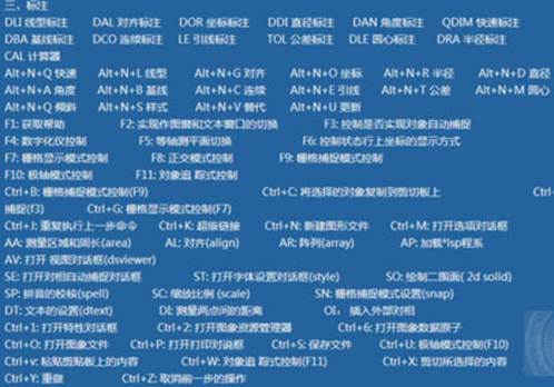 快熟學(xué)習(xí)并掌握CAD基礎(chǔ)應(yīng)用的經(jīng)驗(yàn)總結(jié) 快熟學(xué)習(xí)并掌握CAD基礎(chǔ)應(yīng)用的經(jīng)驗(yàn)總結(jié)