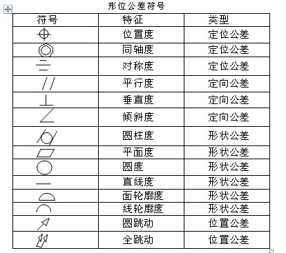 什么是形位公差符號(hào) 什么是形位公差符號(hào)