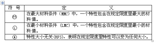 什么是形位公差符號(hào) 什么是形位公差符號(hào)