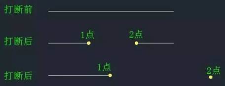 CAD中“打斷”和“剪斷”兩個工具有什么區(qū)別？