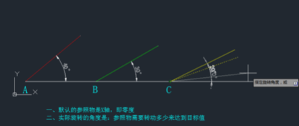 CAD旋轉(zhuǎn)參照的方法有哪些？